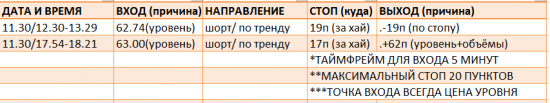 Картина дня 01.12.2017. НЕФТЬ