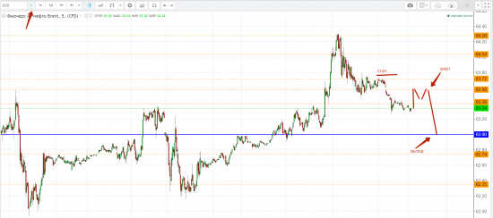 Картина дня 04.12.2017. НЕФТЬ