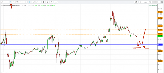 Картина дня 04.12.2017. НЕФТЬ