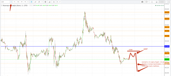 Картина дня 05.12.2017. НЕФТЬ