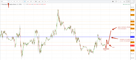 Картина дня 06.12.2017. НЕФТЬ