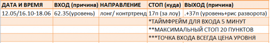 Картина дня 06.12.2017. НЕФТЬ