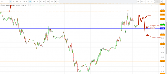 Картина дня 11.12.2017. НЕФТЬ