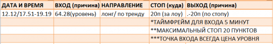 Картина дня 13.12.2017. НЕФТЬ