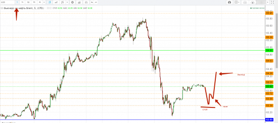 Картина дня 13.12.2017. НЕФТЬ