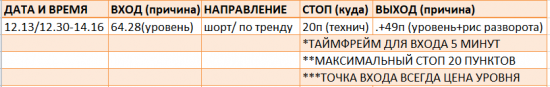 Картина дня 14.12.2017. НЕФТЬ