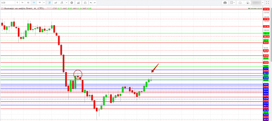 Картина дня 14.12.2017. НЕФТЬ