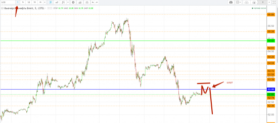 Картина дня 14.12.2017. НЕФТЬ