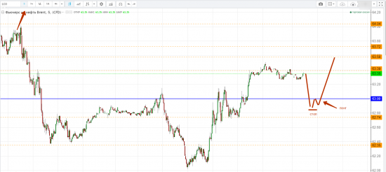 Картина дня 15.12.2017. НЕФТЬ