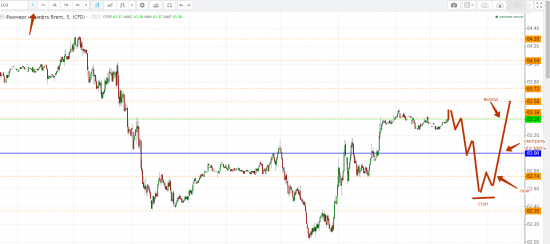 Картина дня 15.12.2017. НЕФТЬ