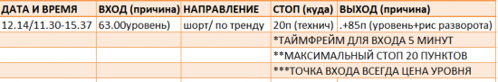 Картина дня 15.12.2017. НЕФТЬ