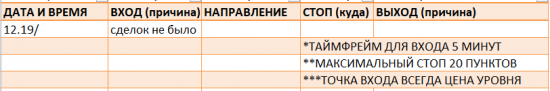 Картина дня 20.12.2017. НЕФТЬ