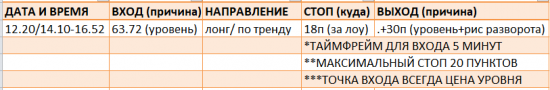 Картина дня 21.12.2017. НЕФТЬ