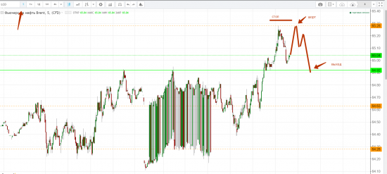 Картина дня 25.12.2017. НЕФТЬ