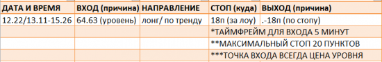 Картина дня 25.12.2017. НЕФТЬ