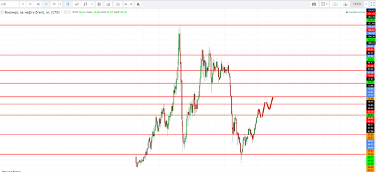 Картина дня 10.01.2018. НЕФТЬ