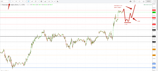 Картина дня 10.01.2018. НЕФТЬ