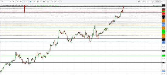 Картина дня 10.01.2018. НЕФТЬ