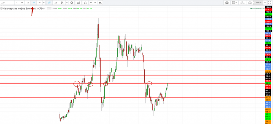 Картина дня 10.01.2018. НЕФТЬ