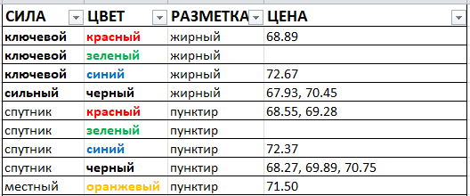 Картина дня 10.01.2018. НЕФТЬ