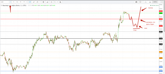 Картина дня 10.01.2018. НЕФТЬ