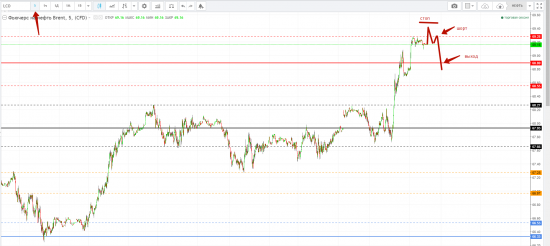 Картина дня 10.01.2018. НЕФТЬ