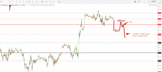 Картина дня 11.01.2018. НЕФТЬ