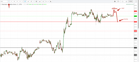 Картина дня 11.01.2018. НЕФТЬ