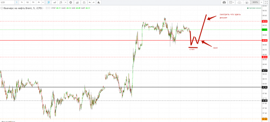 Картина дня 11.01.2018. НЕФТЬ