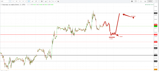 Картина дня 12.01.2018. НЕФТЬ