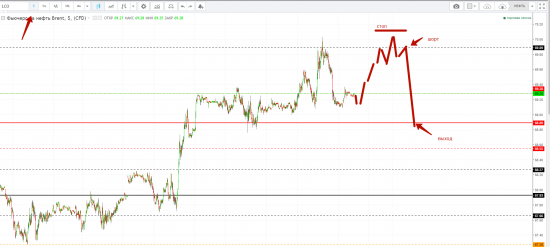 Картина дня 12.01.2018. НЕФТЬ