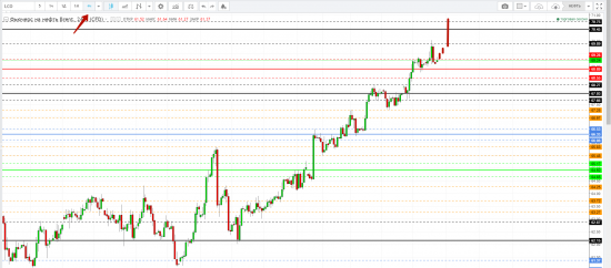 Картина дня 12.01.2018. НЕФТЬ