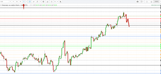 Картина дня 12.01.2018. НЕФТЬ