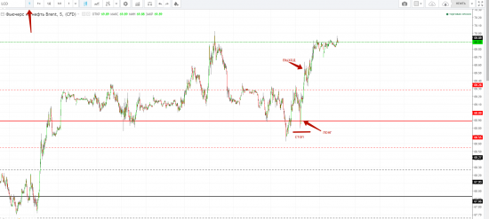 Картина дня 15.01.2018. НЕФТЬ