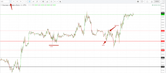 Картина дня 15.01.2018. НЕФТЬ