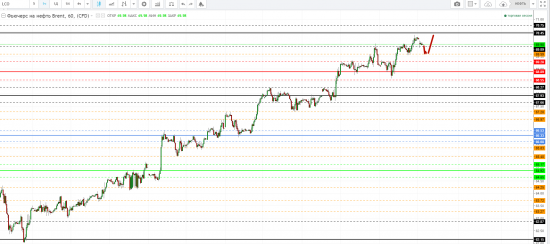 Картина дня 16.01.2018. НЕФТЬ