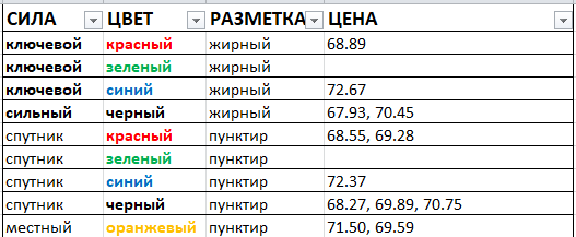 Картина дня 16.01.2018. НЕФТЬ