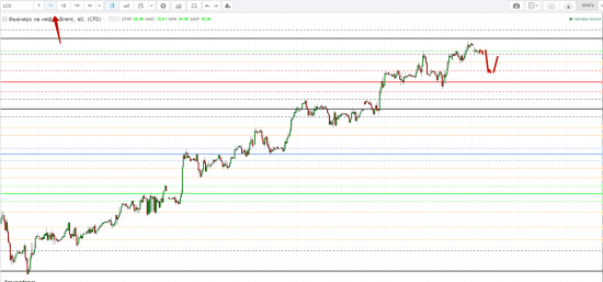 Картина дня 16.01.2018. НЕФТЬ