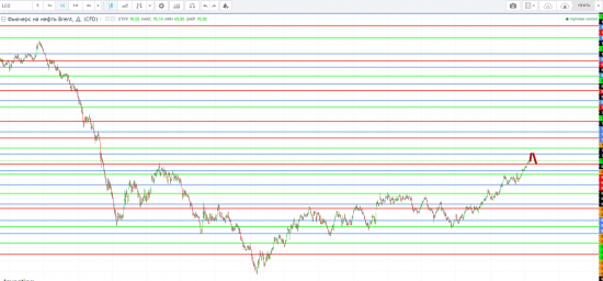 Картина дня 16.01.2018. НЕФТЬ