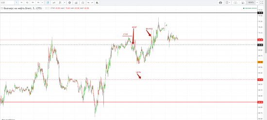 Картина дня 16.01.2018. НЕФТЬ