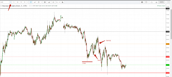 Картина дня 17.01.2018. НЕФТЬ