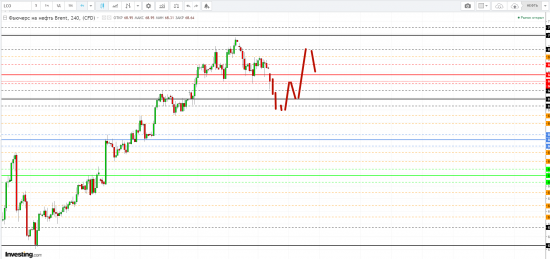 Картина дня 19.01.2018. НЕФТЬ