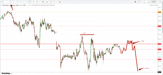 Картина дня 22.01.2018. НЕФТЬ