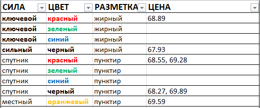 Картина дня 22.01.2018. НЕФТЬ