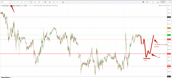 Картина дня 23.01.2018. НЕФТЬ