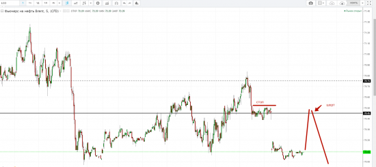 Картина дня 29.01.2018. НЕФТЬ