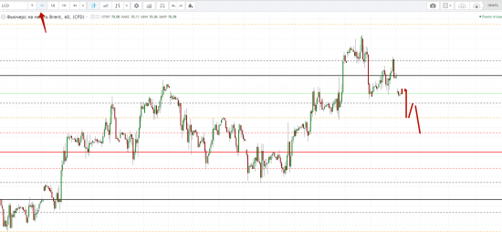 Картина дня 29.01.2018. НЕФТЬ