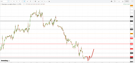 Картина дня 31.01.2018. НЕФТЬ