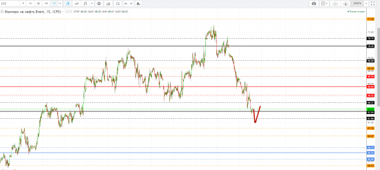 Картина дня 31.01.2018. НЕФТЬ