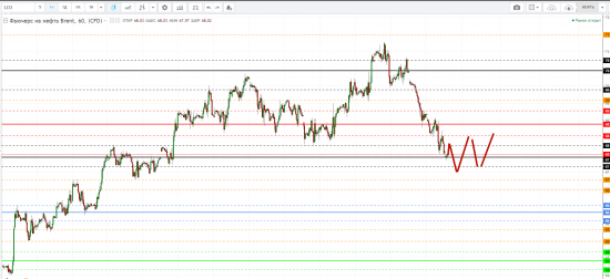 Картина дня 31.01.2018. НЕФТЬ